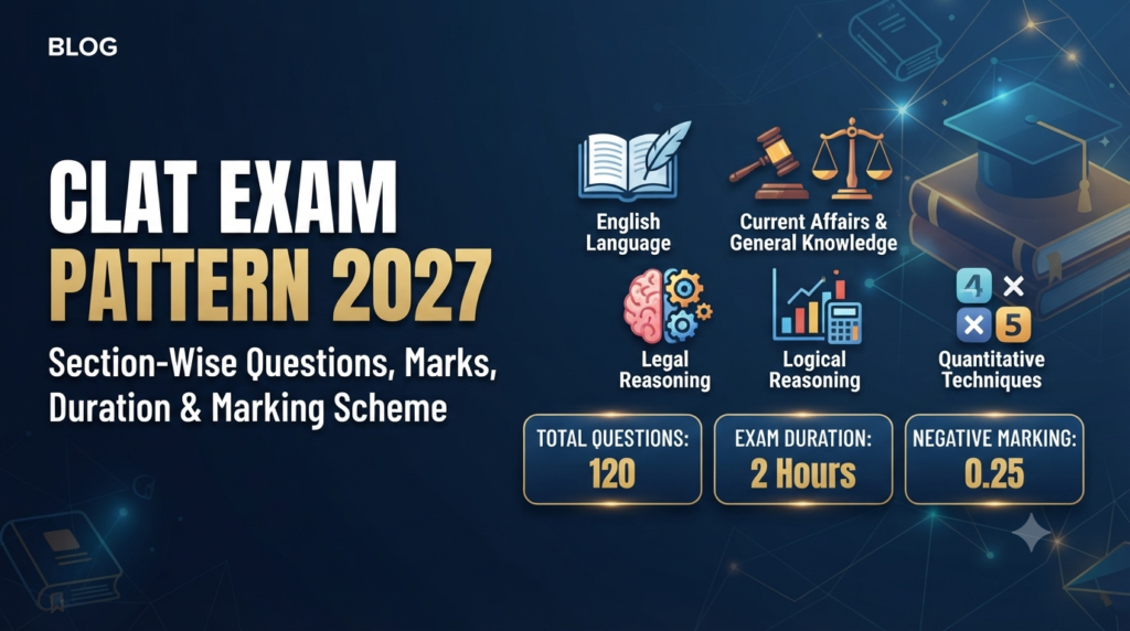 CLAT Exam Pattern